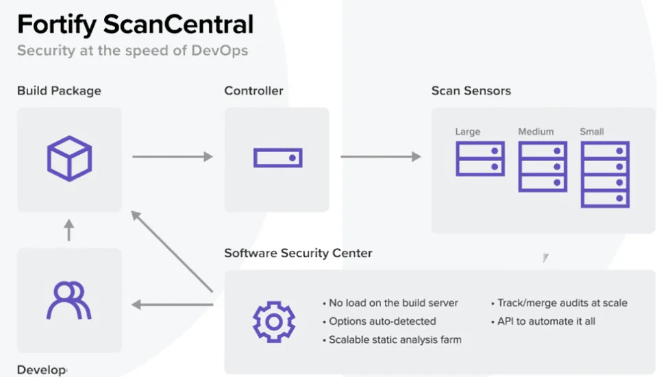OpenText Application Security Aviator Price, Features, Reviews ...