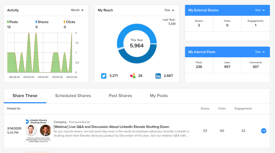 EveryoneSocial Software - 4