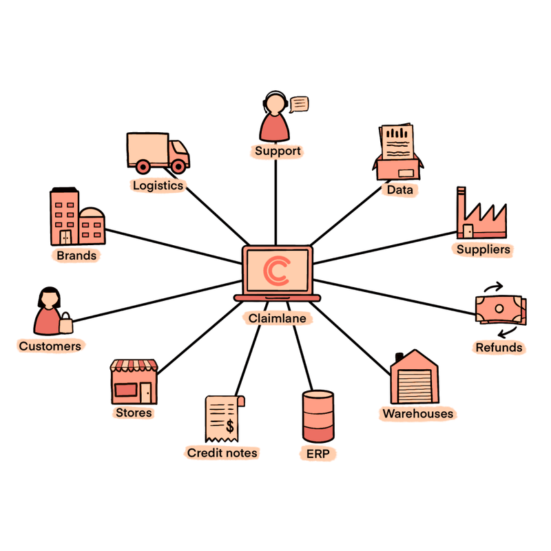 Claimlane Software - 1