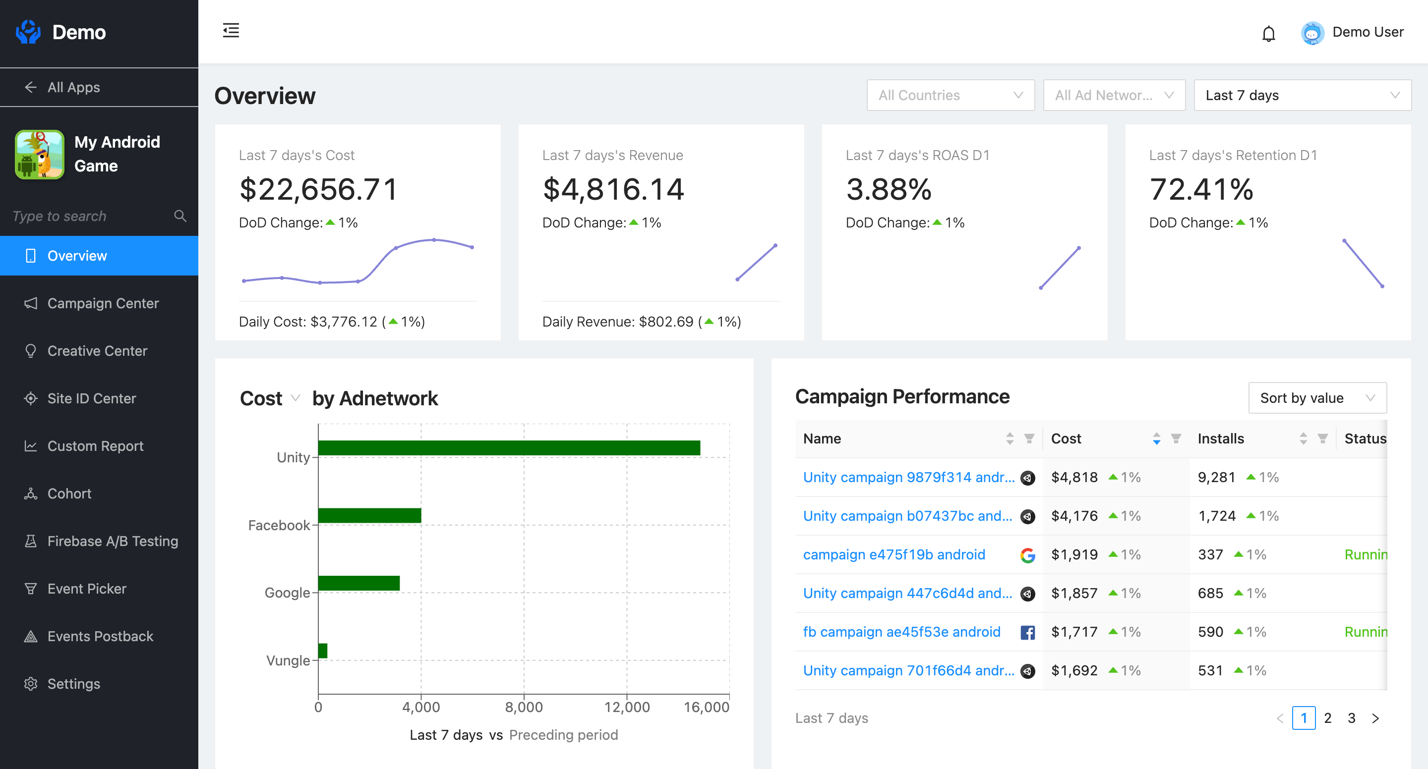Cost Center Software 2023 Reviews, Pricing & Demo