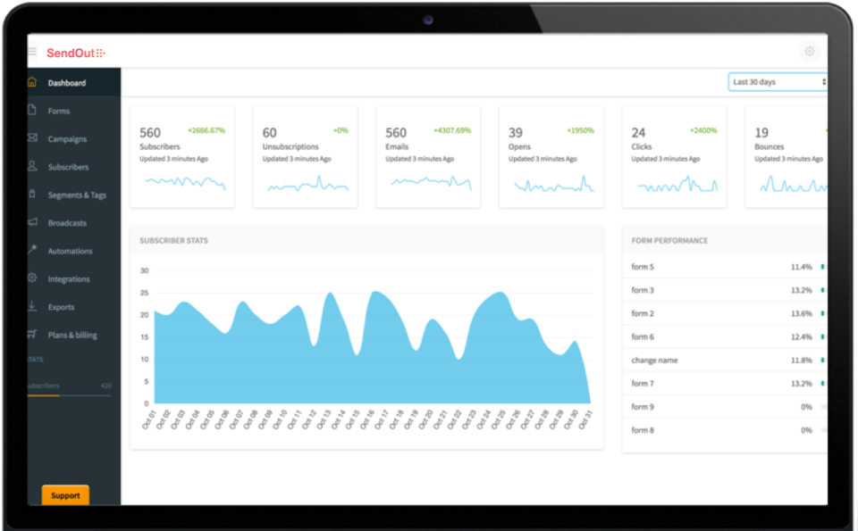 SendOut Software - User dashboard