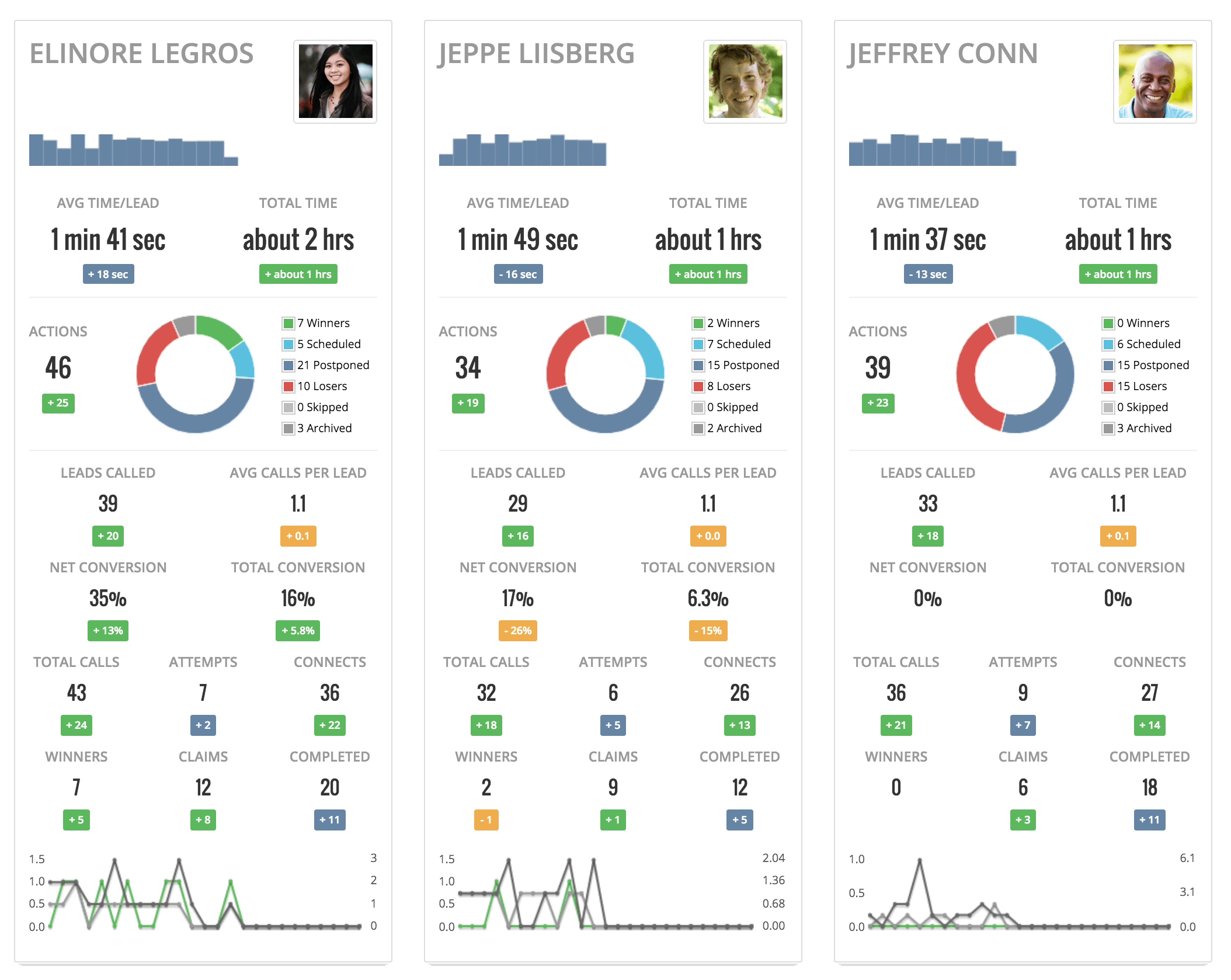 Myphoner Software - Agent performance report
