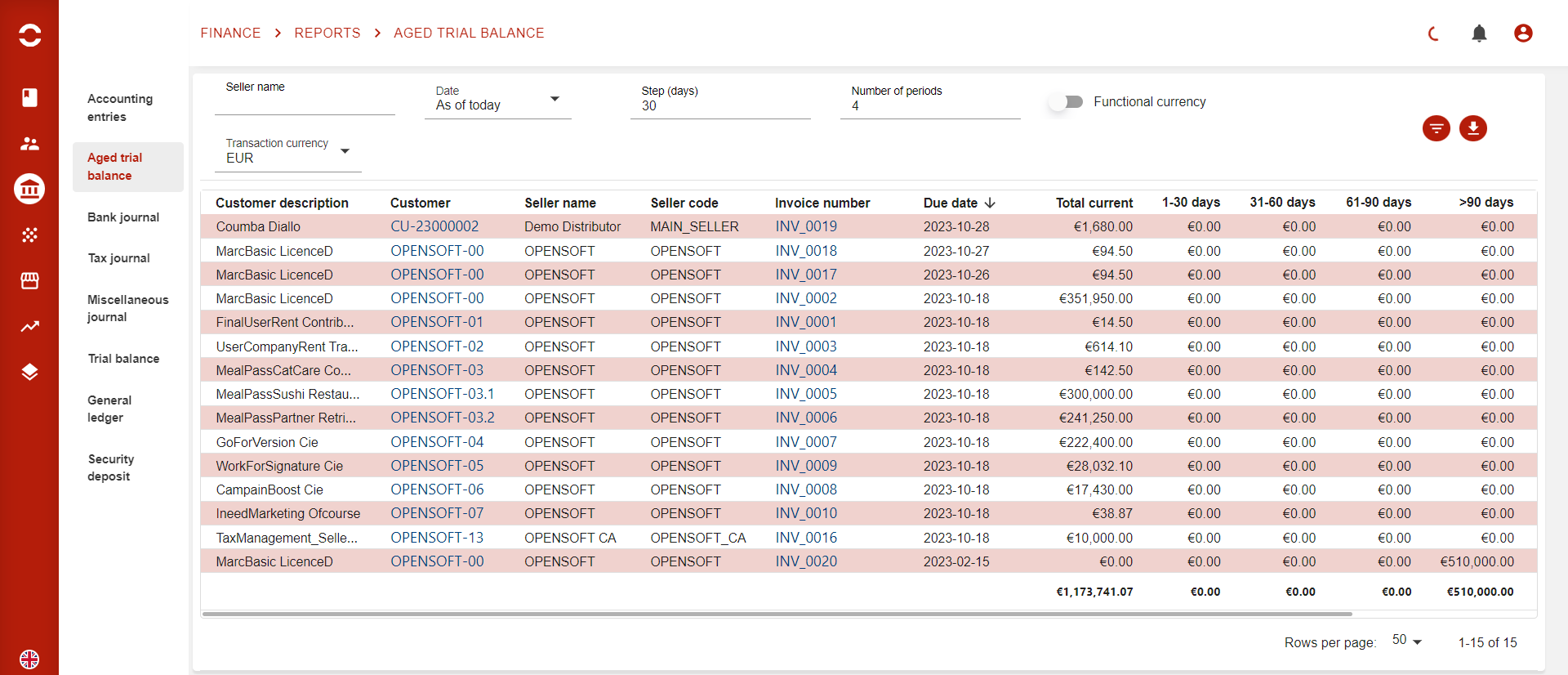 Opencell Logiciel - 2