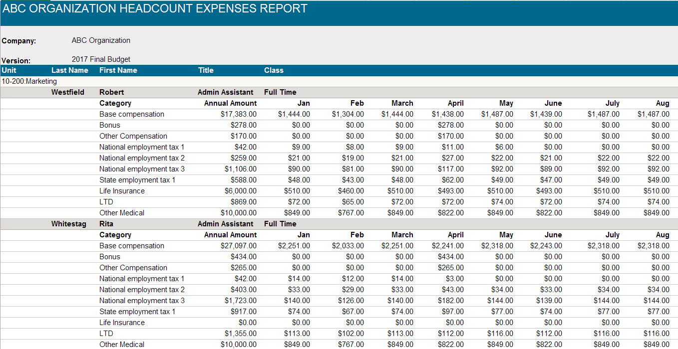Headcount expense report