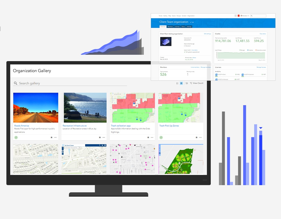ArcGIS Software - System dashboards support activity monitoring with the ability to view activity-based metrics across users, maps, and apps etc