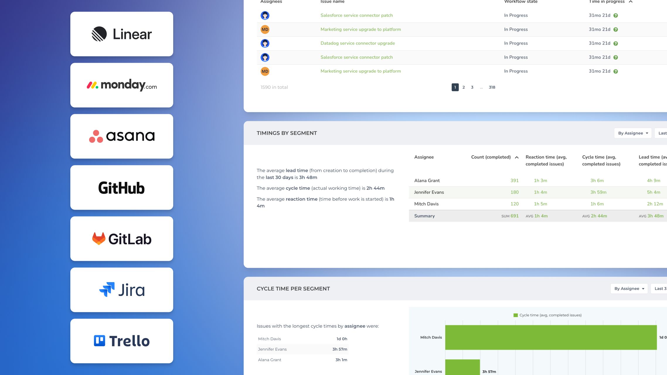 Screenful Software - What is your average lead time for resolving bugs/tickets/stories? How quickly are tasks resolved after work is started? Identify bottlenecks in your workflow with ease.