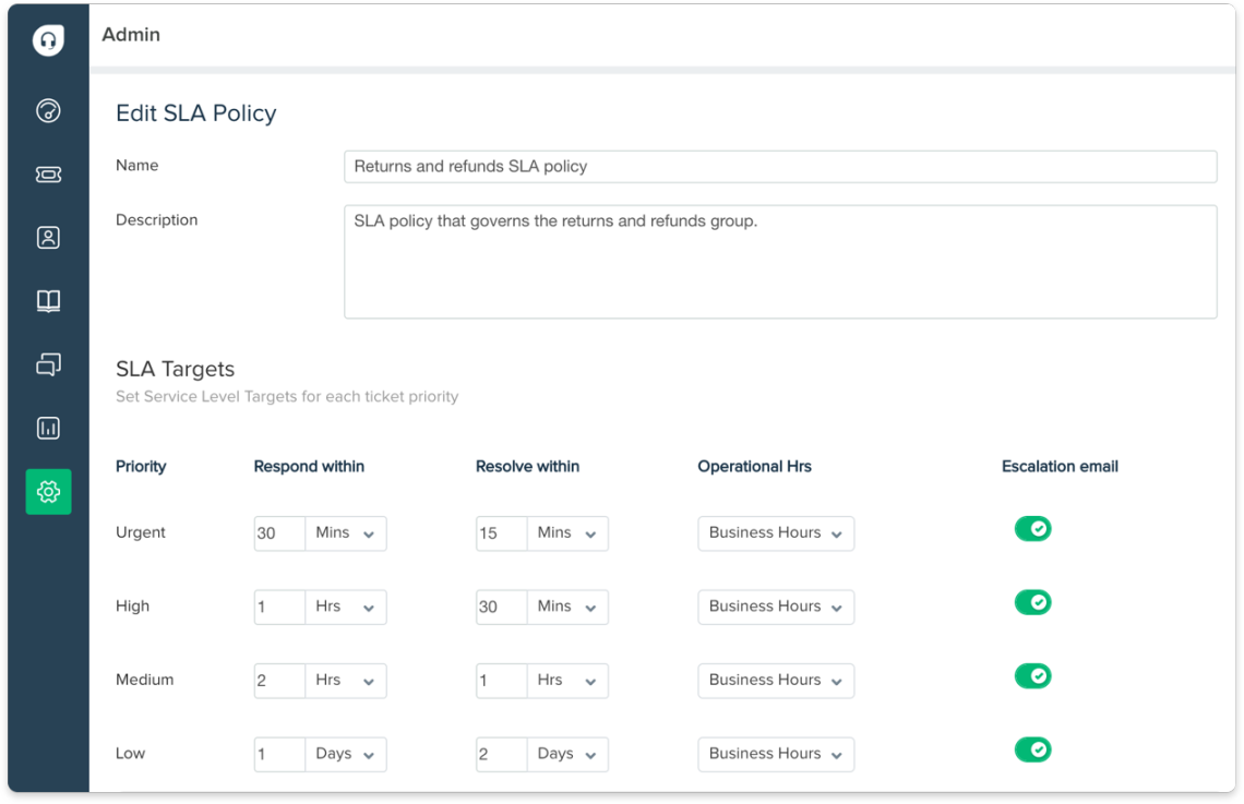 Freshdesk SLA management