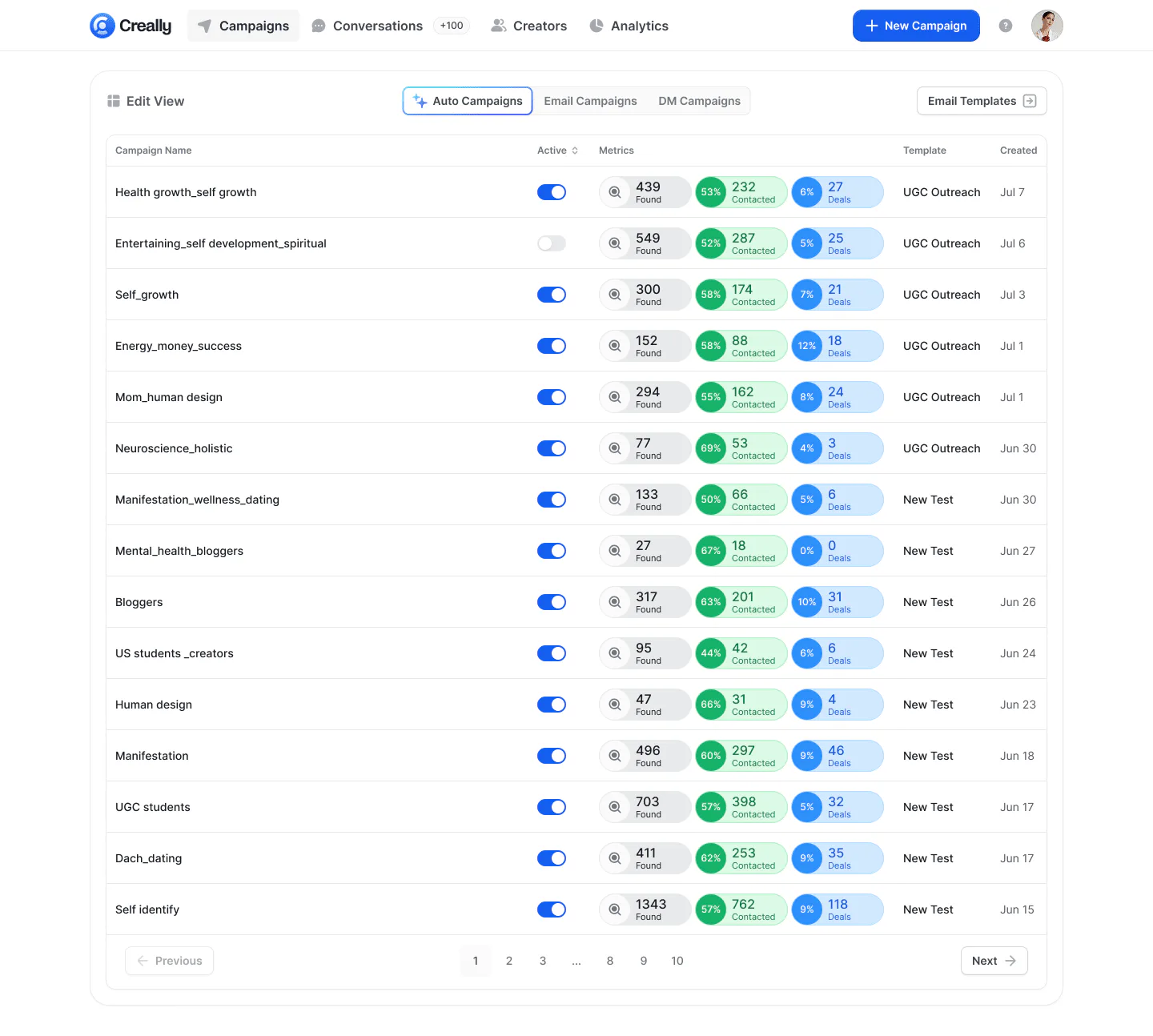 Creally Reviews, Prices & Ratings | GetApp South Africa 2026
