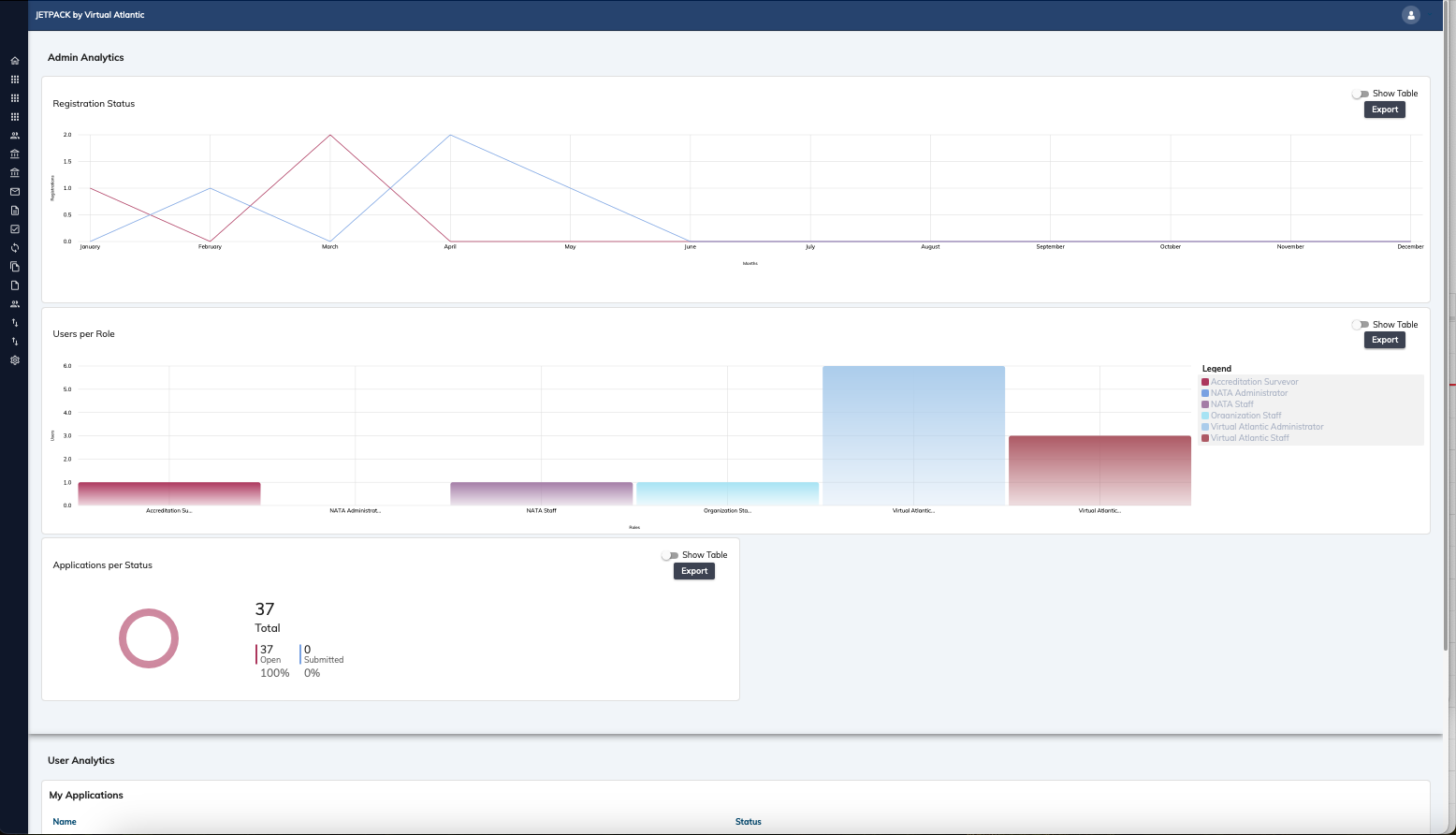 JETPACK Accreditation Management