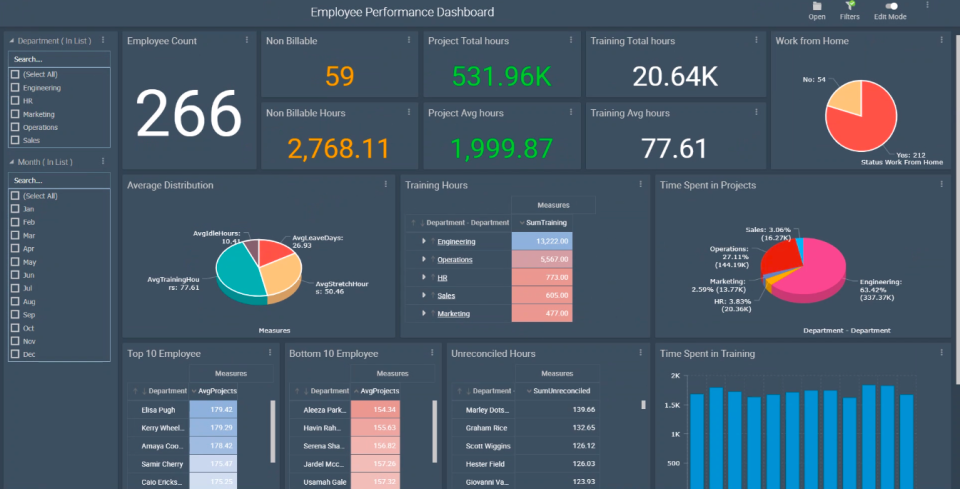 Microsoft Power Bi Pricing Reviews And Features Capterra Canada 2021