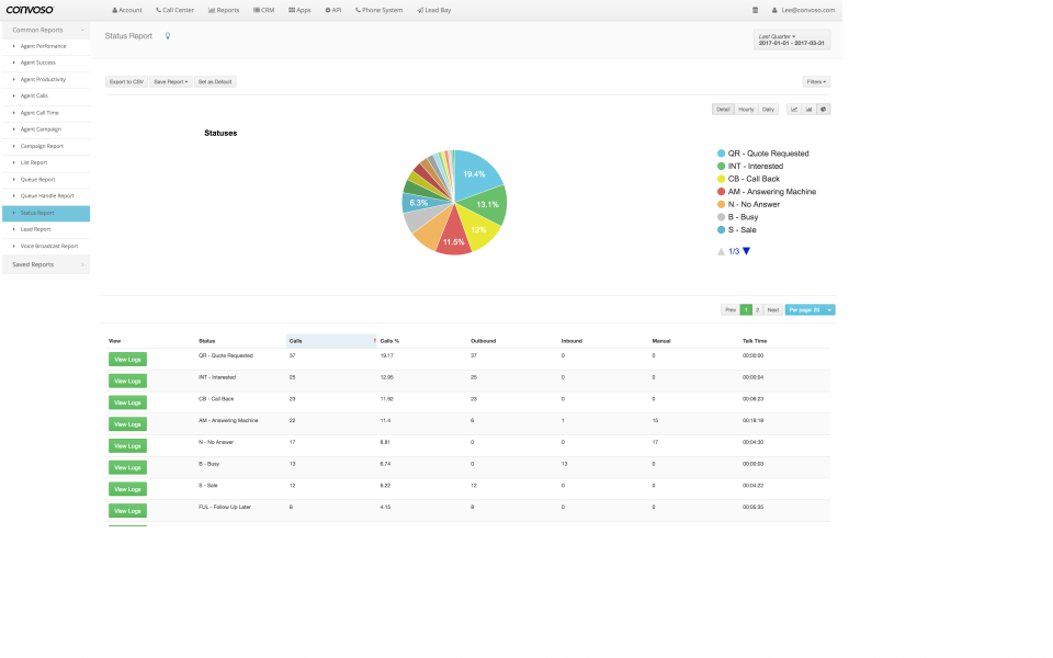 Custom report - pie chart view-thumb