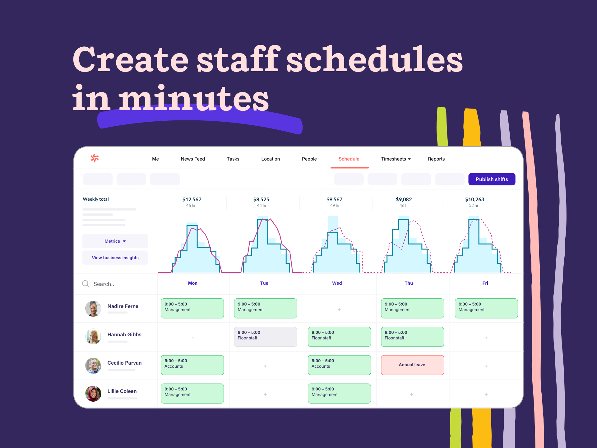 Create new shift structures instantly, drag & drop existing schedules, or use auto-scheduling to create optimized, legally compliant schedules with a single click. Notify employees about their schedules and changes via email, SMS, or push notifications.