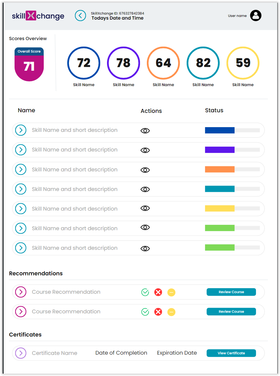 skillXchange Software - Custom User Scorecards