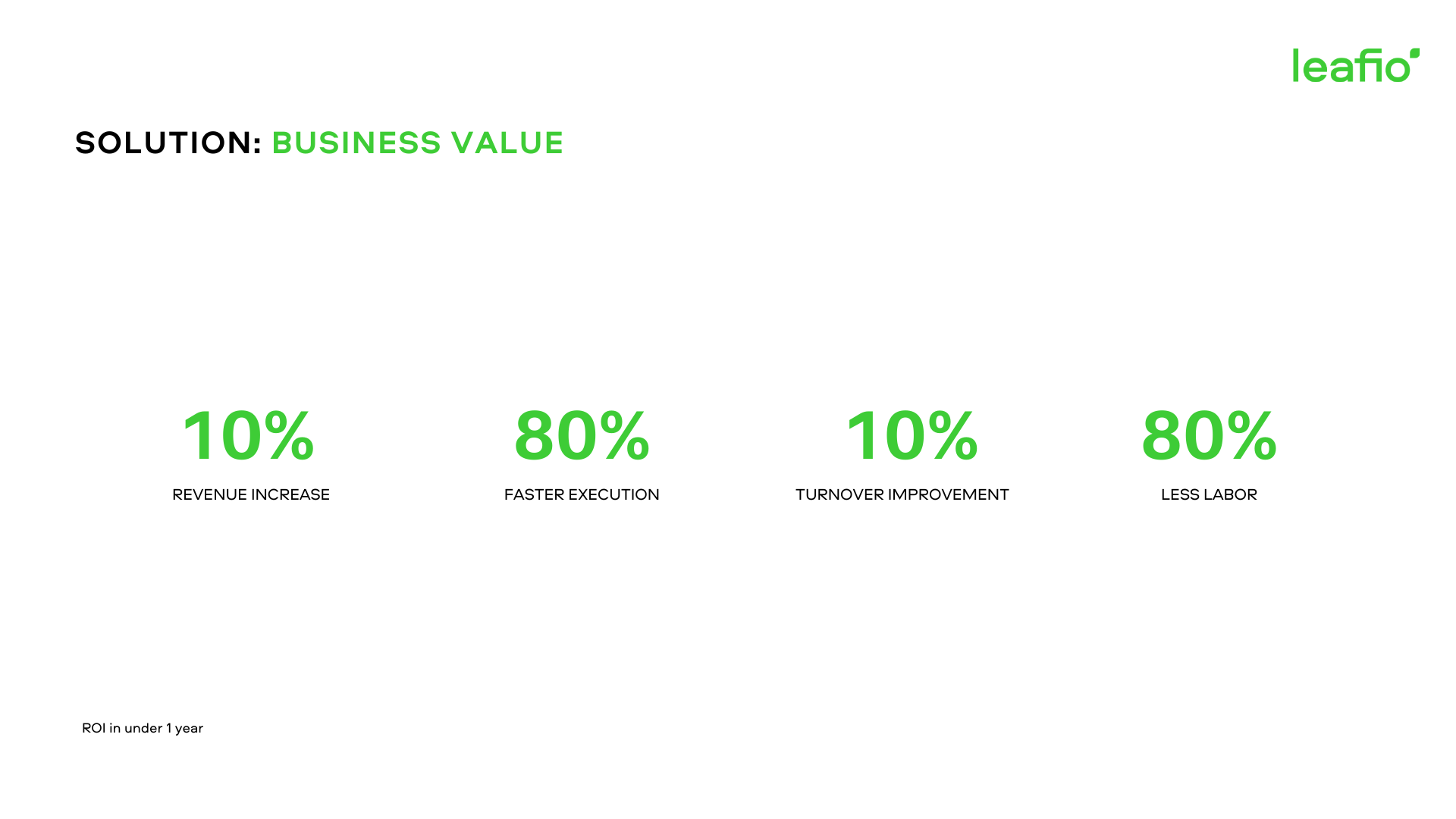 Business value-thumb