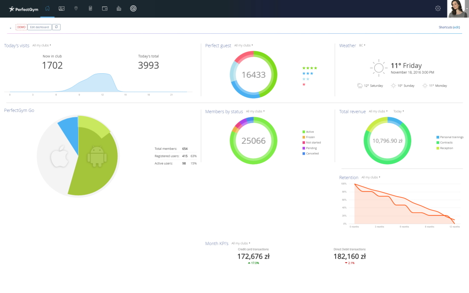 Perfect Gym Software - Measure success with KPI widgets and advanced reporting