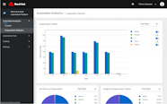 Ansible Automation Platform Software Reviews Demo Pricing 2023