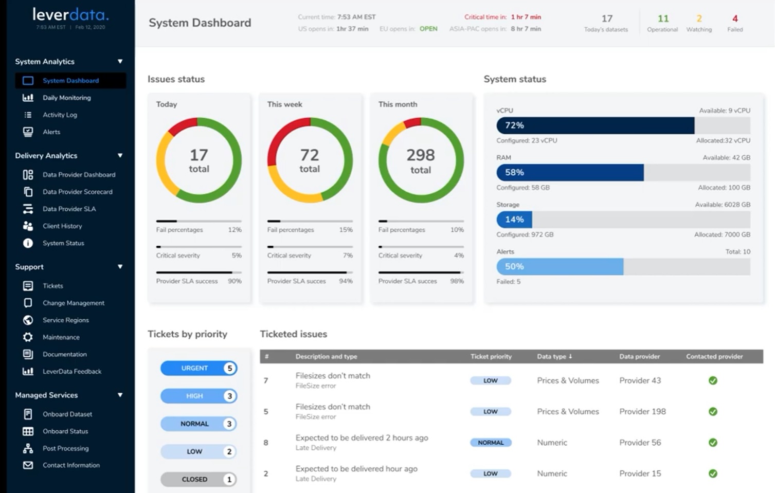 LeverData's Proprietary Data Delivery And Monitoring Dashboard