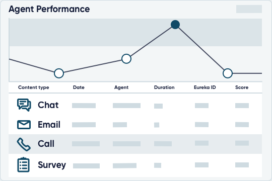 CallMiner Eureka Logiciel - 1