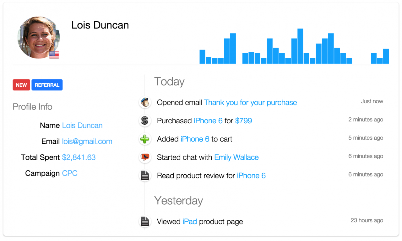 Woopra screenshot: Ecommerce cutomer profile in Woopra