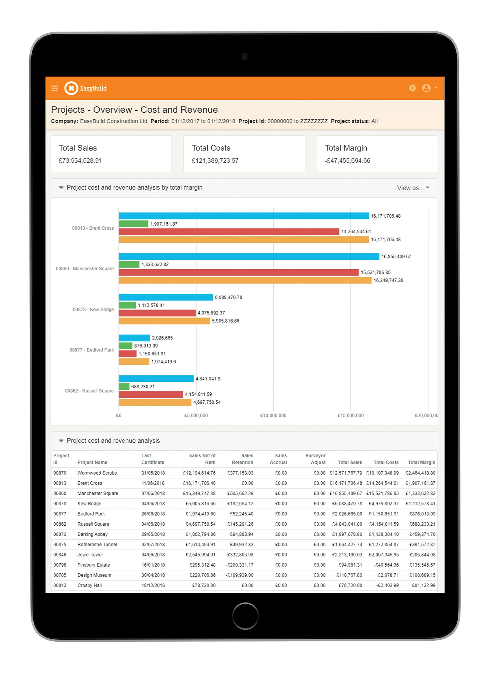 EasyBuild screenshot: Projects - cost and revenue analysis