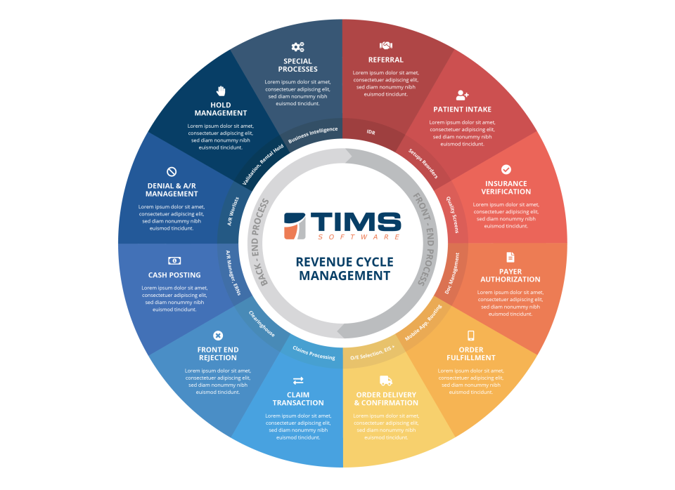 TIMS Medical Software - 1