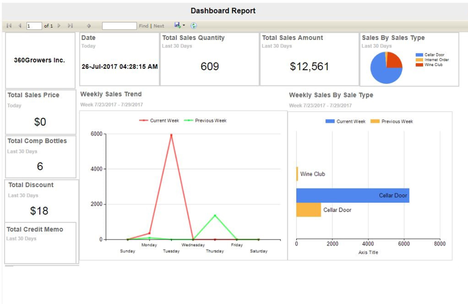 Real-time analytics providing your the opportunity to capitalize on generating new sales and/or understand where costs can be eliminated allowing you to create a healthier financial position.-thumb