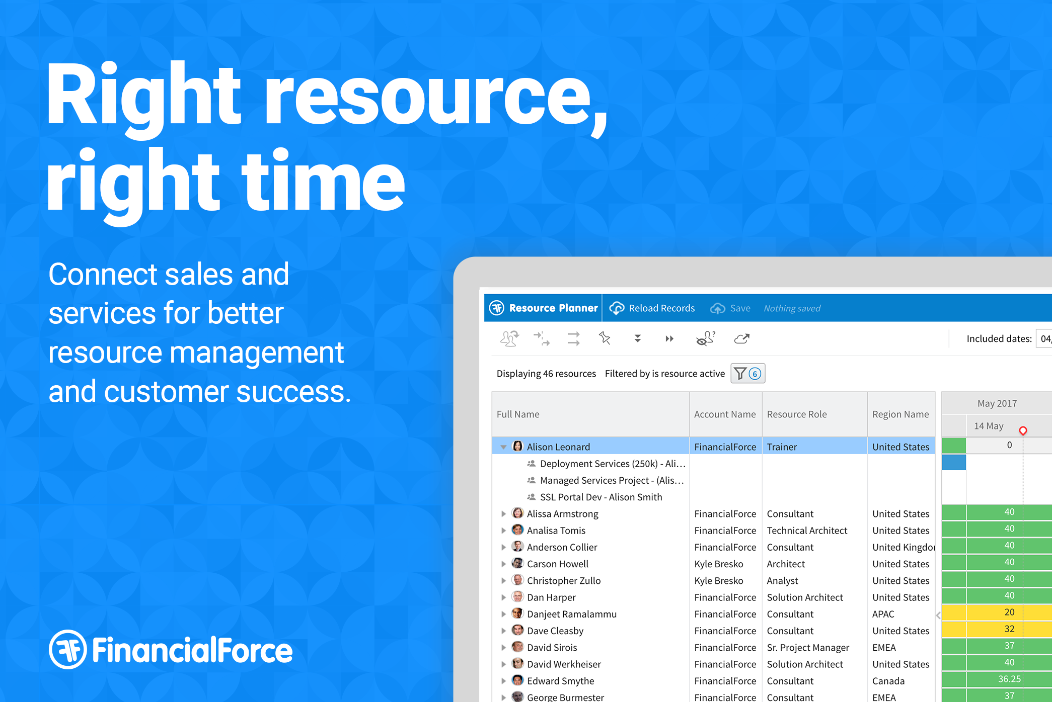 Resource Management