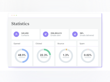 Mailjet Software - Track Campaign Performance with Mailjet's Statistics Dashboard