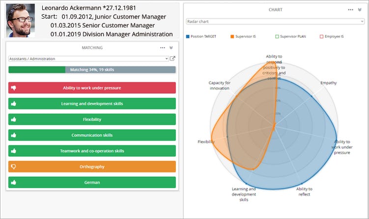 rexx systems Software - rexx skillmanagement