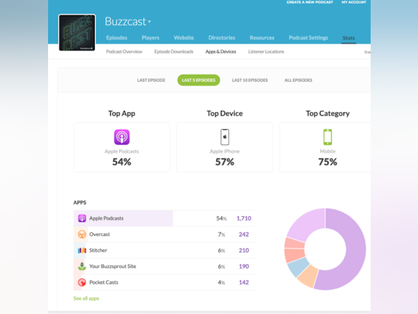 Buzzsprout Software - 2