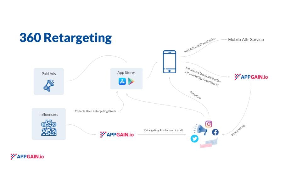 Appgain Software - 3