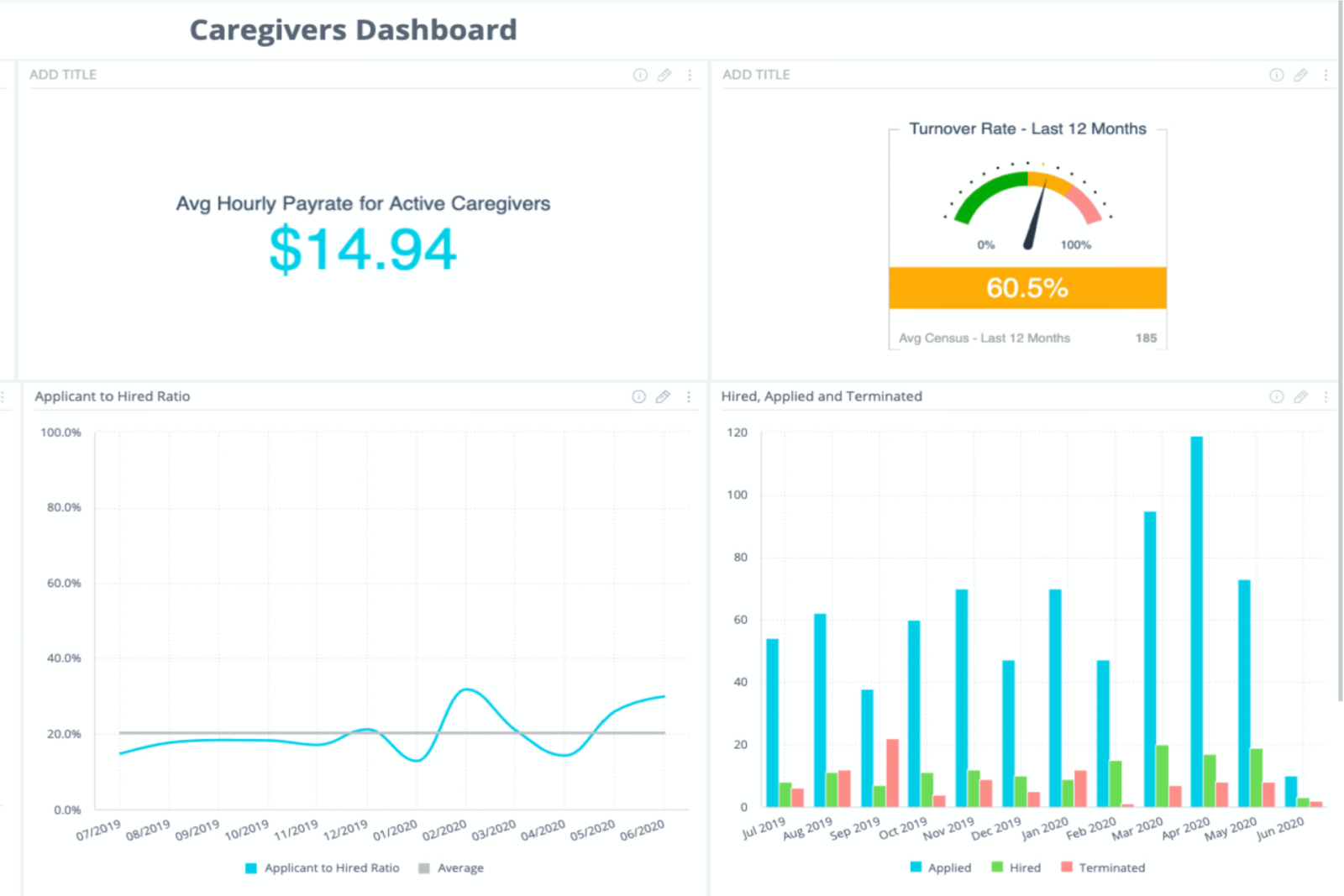 AxisCare Software - Business Intelligence Tool