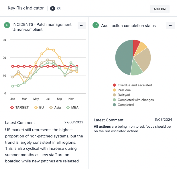 GOAT Risk Software - Key Risk Indicator Tracking - Connect business metric risks to enable a data-led, performance management approach combined with the risk narrative and actions. A huge step forward in terms of the value of risk management.