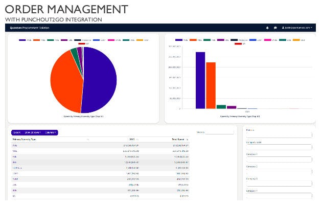 Gainfront Software - Supplier Order Management