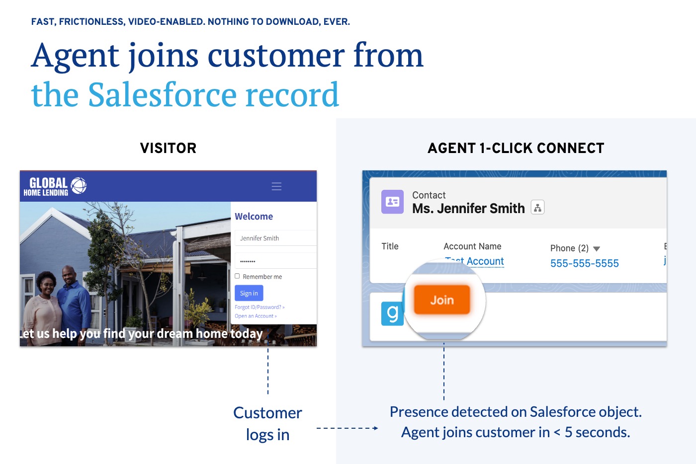Join customers with one click from any CRM or CCaSS.