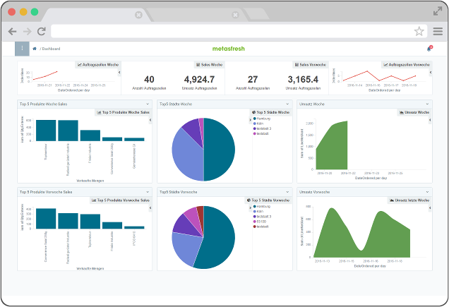 metasfresh Software - 4
