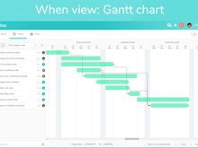 Beesbusy Software - Beesbusy Gantt chart view
