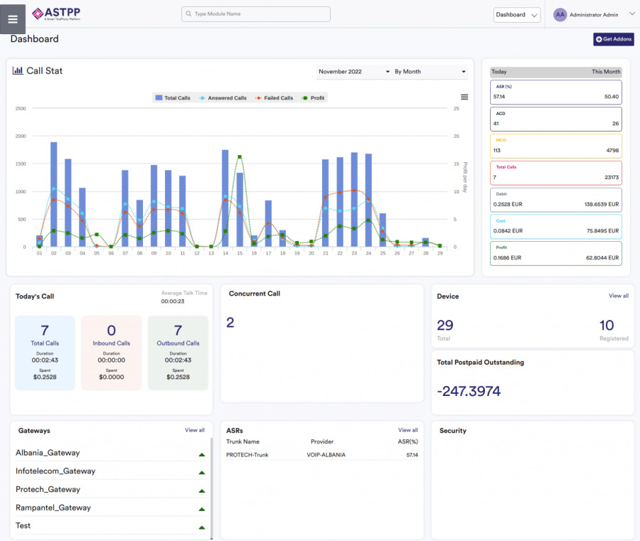 ASTPP screenshot: Open Source VOIP Billing Solution Dashboard