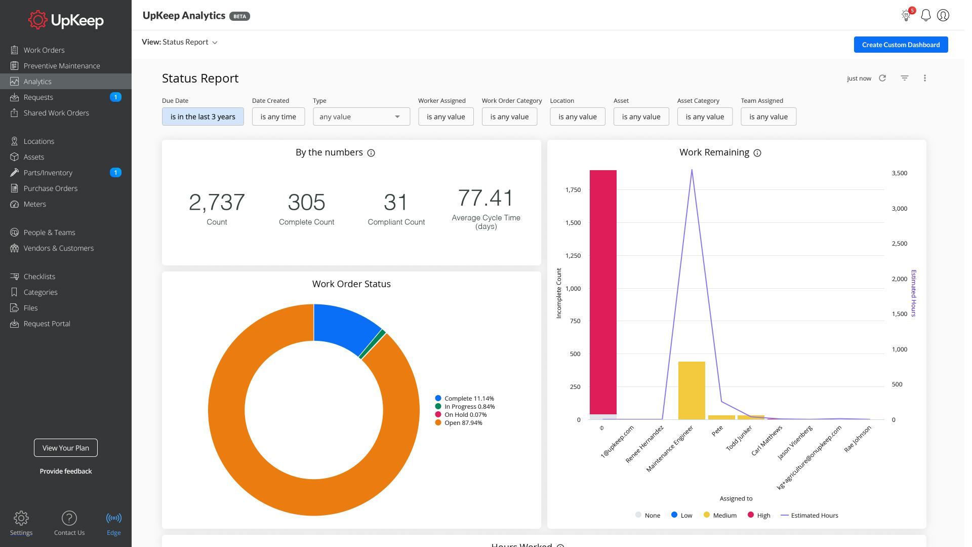 UpKeep Software - Analytics: Quickly generate a maintenance report to evaluate work order completion rates, maintenance costs, technician productivity, inventory levels, and more.