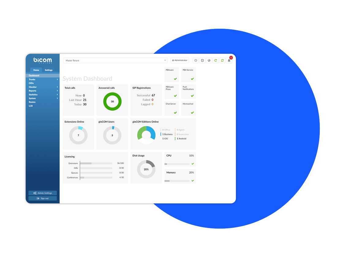 PBXware screenshot: PBXware Dashboard