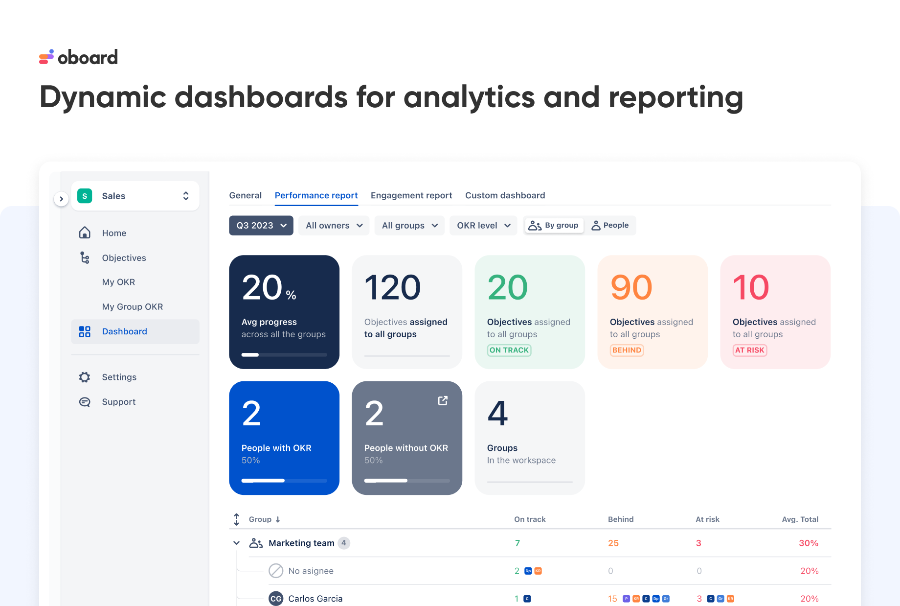 Dynamic dashboards for analytics and reporting  | OKR Board for Salesforce