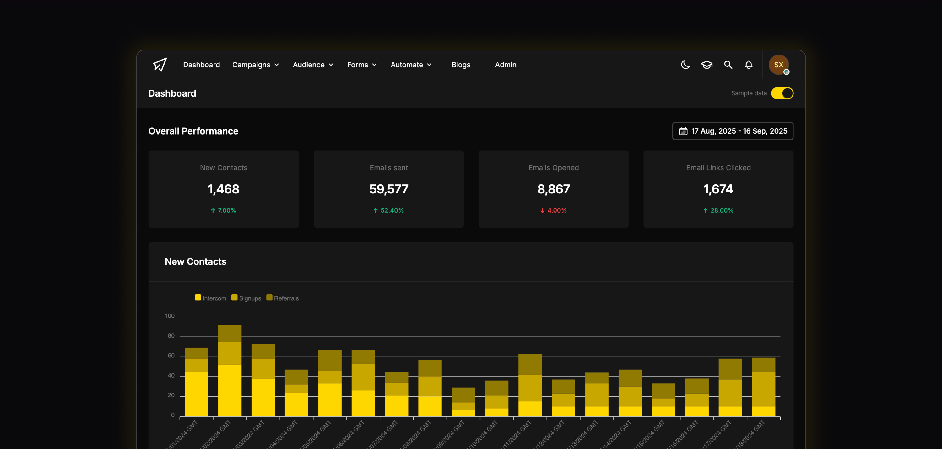 SendX screenshot: Email campaign performance
