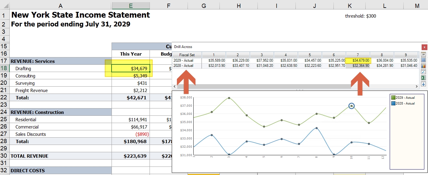 Vivid Reports screenshot: Instantly see trend analysis month over month and year over year. Switch to a timeline mode and see if you are trending in the right direction with the provided graph. 