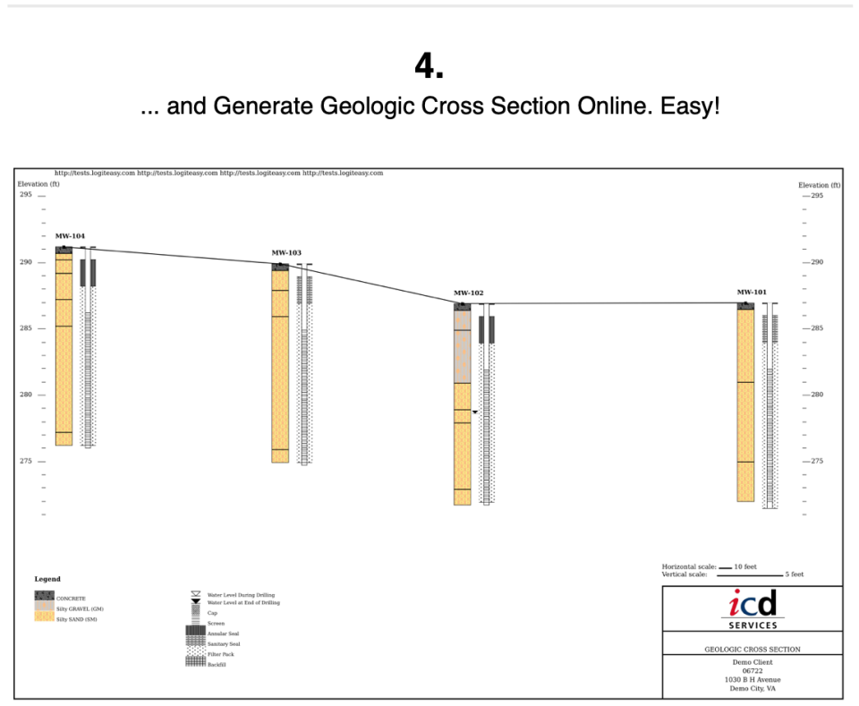LOGitEASY screenshot: Generate geologic cross sections online using previously logged soil borings