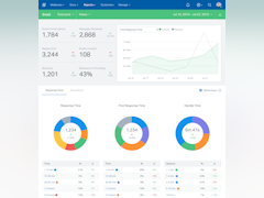 Help Scout Software - Reports let you evaluate your team's volume by channel, busiest hours, and trending topics among your customers. - thumbnail