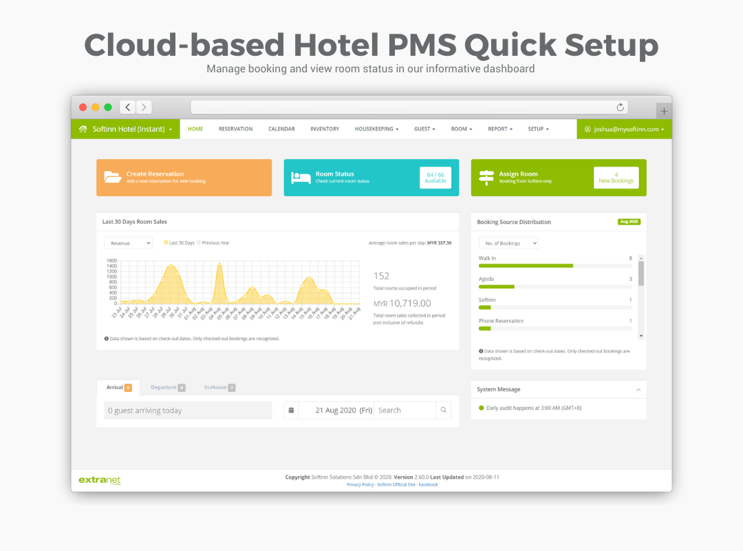 Softinn PMS Software - PMS Dashboard