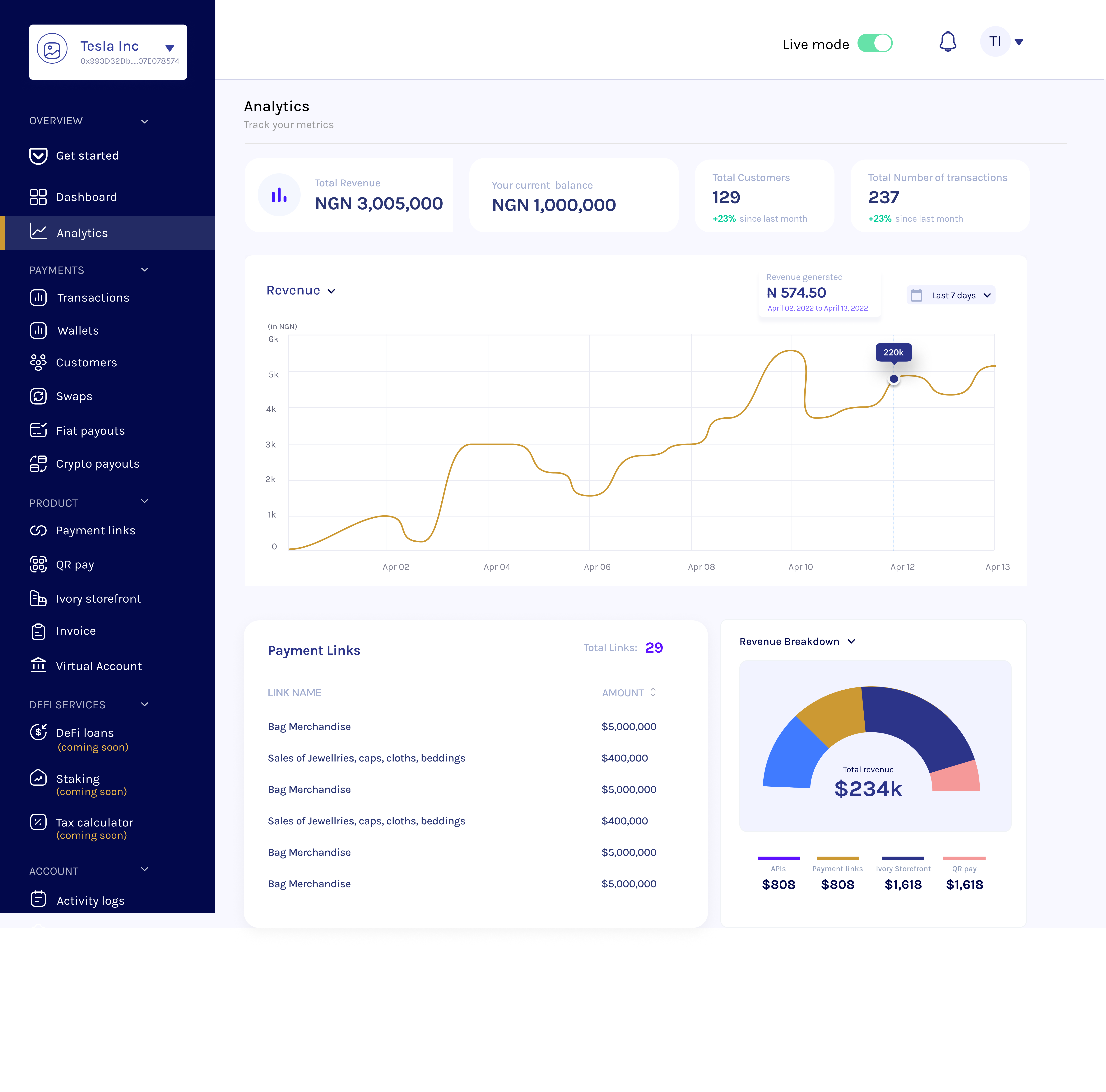 ivorypay offers free analytics tool for all businesses