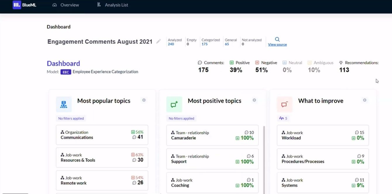 BlueML Interactive Dashboard with Comment Categorization