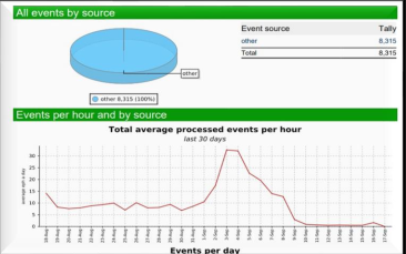 tbXMS screenshot: Graphical data