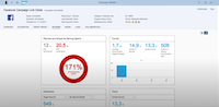 SAP Marketing Cloud Logiciel - 2
